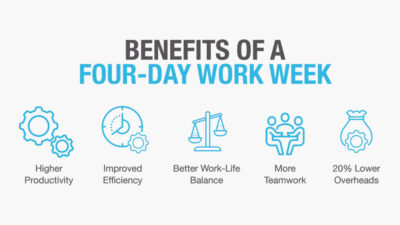 day work week ,day work week benefits, 4-day work week benefits