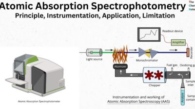 atomic absorption spectroscopy , atomic absorption spectroscopy pdf, atomic absorption spectrophotometer principle, atomic absorption spectroscopy slideshare, atomic absorption spectroscopy instrumentation, atomic absorption spectroscopy principle pdf, flame atomic absorption spectroscopy, atomic absorption spectroscopy diagram, atomic absorption spectrometer aas principle, atomic absorption spectrometer aas Wikipedia, atomic absorption spectrometer aas working principle, atomic absorption spectrometer aas notes,