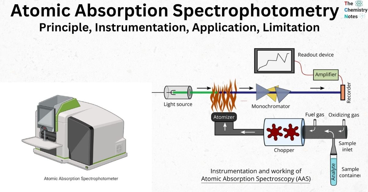 atomic absorption spectroscopy , atomic absorption spectroscopy pdf, atomic absorption spectrophotometer principle, atomic absorption spectroscopy slideshare, atomic absorption spectroscopy instrumentation, atomic absorption spectroscopy principle pdf, flame atomic absorption spectroscopy, atomic absorption spectroscopy diagram, atomic absorption spectrometer aas principle, atomic absorption spectrometer aas Wikipedia, atomic absorption spectrometer aas working principle, atomic absorption spectrometer aas notes,
